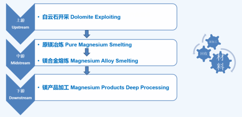 2021年全國鎂行業(yè)大會順利召開，云海金屬分享鎂產業(yè)專題報告