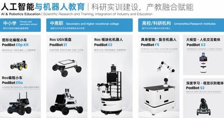 佛山派寶 開啟人工智能與機器人教育創(chuàng)新之門，引領(lǐng)AI雙創(chuàng)服務(wù)新浪潮