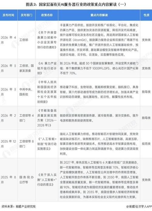 2026年中國(guó)及31省市AI服務(wù)器行業(yè)政策全景解讀 智能算力成為新基建核心引擎